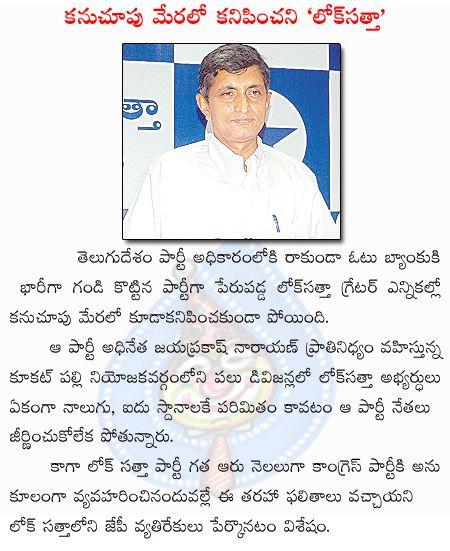 loksatta,jayaprakash,greater hyd elections  loksatta, jayaprakash, greater hyd elections