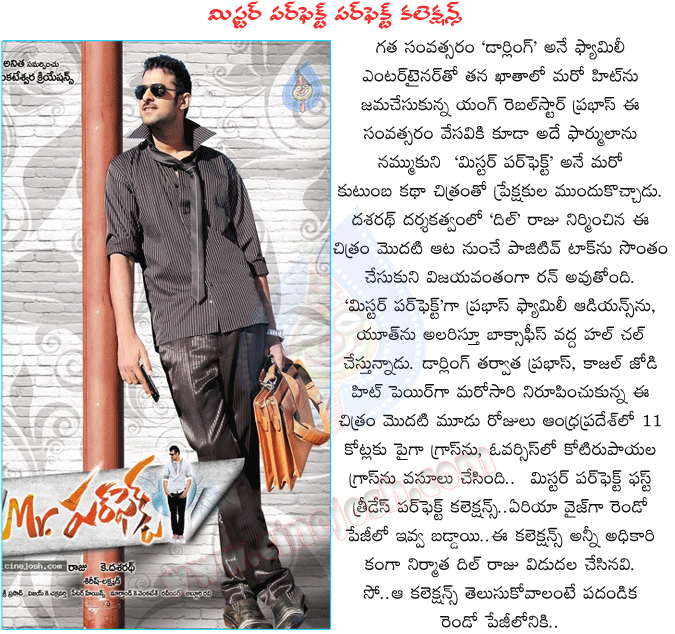 mr.perfect,mr.perfect collections,mr.perfect movie,prabhas mr.perfect movie,young rebal star,prabhas,kajal agarwal,tapsee,mr.perfect 3days collections,mr.perfect telugu movie,darling movie,mr.perfect box office collections,mr perfect trade talk,prabhas  mr.perfect, mr.perfect collections, mr.perfect movie, prabhas mr.perfect movie, young rebal star, prabhas, kajal agarwal, tapsee, mr.perfect 3days collections, mr.perfect telugu movie, darling movie, mr.perfect box office collections, mr perfect trade talk, prabhas