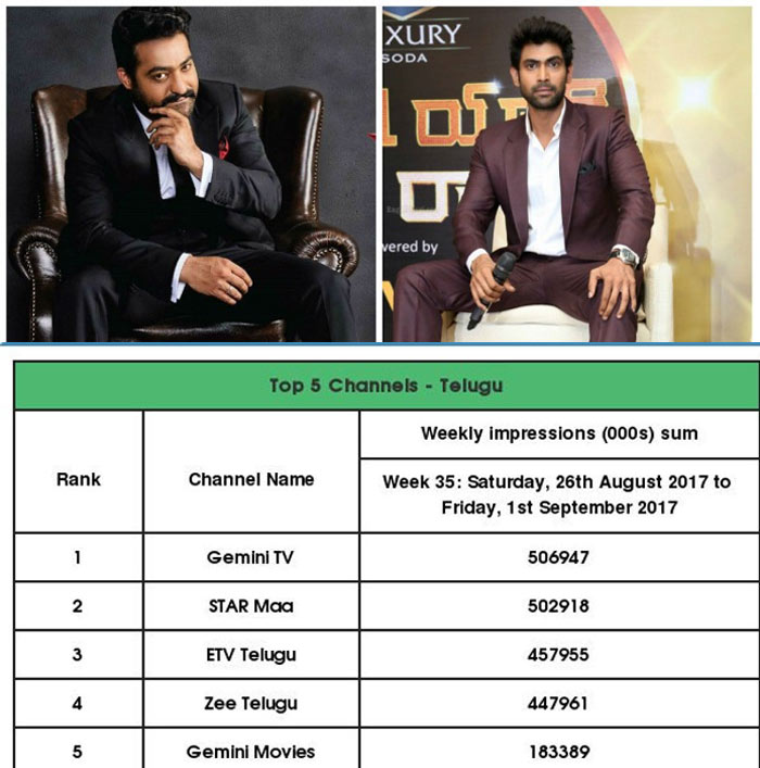 rana daggubati,no 1 yaari,jr ntr,bigg boss,paisa vasool,balakrishna  బాబాయ్ ముందు 'బిగ్‌బాస్‌' ఆటలు సాగలే!