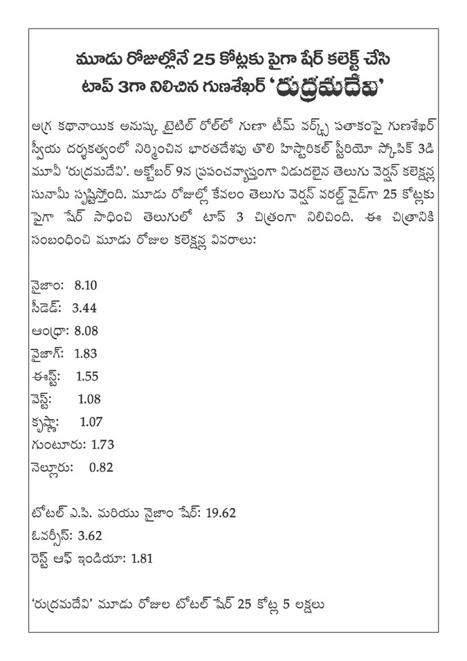 rudhramadevi,rudramadevi,rudramadevi 3 days collections,gunasekhar,anushka,rudramadevi 3 days world wide collections  రుద్రమదేవి 3 డేస్ కలెక్షన్స్!