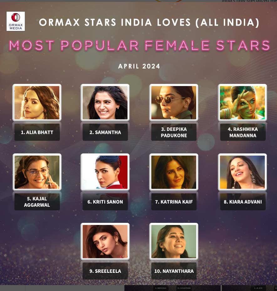 alia bhatt | టాప్ 2 కి పడిపోయిన సమంత  