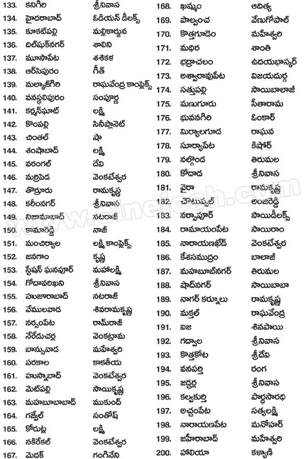 Page 4 - SIMHA 50 DAYS CENTERS|SIMHA 50 DAYS THEATERS LIST|SIMHA  RECORD|SIMHA INDUSTRY RECORD. SIMHA COLLECTIONS|SIMHA REPORT|SIMHA GENUINE  RECORDS|SIMHA GENUINE CENTERS|NANDAMURI BALAKRISHNA|DIRECTOR BOYAPATI  SRINU|PRODUCER PARUCHURI KIREETI Telugu ...
