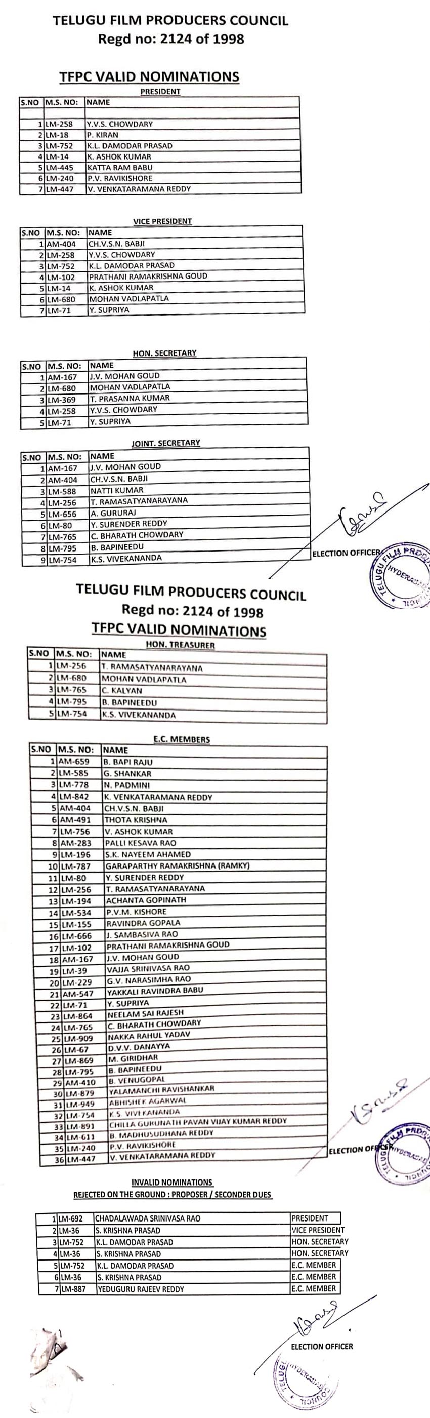 tfpc,nominations  TFPC ఎన్నికల్లో నిలబడింది వీరే.!